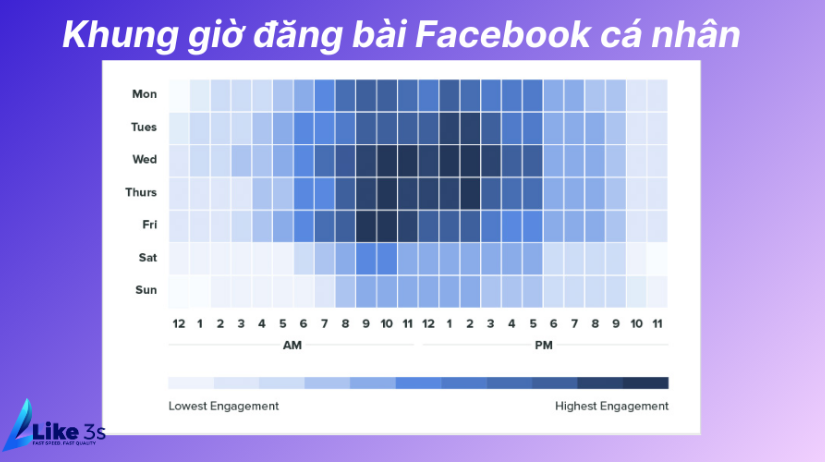 Cách tăng tương tác của người theo dõi trên Facebook